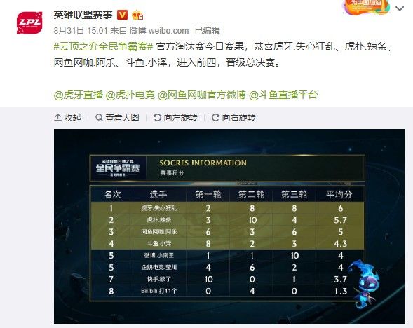 赛季取得佳 赛季取得佳