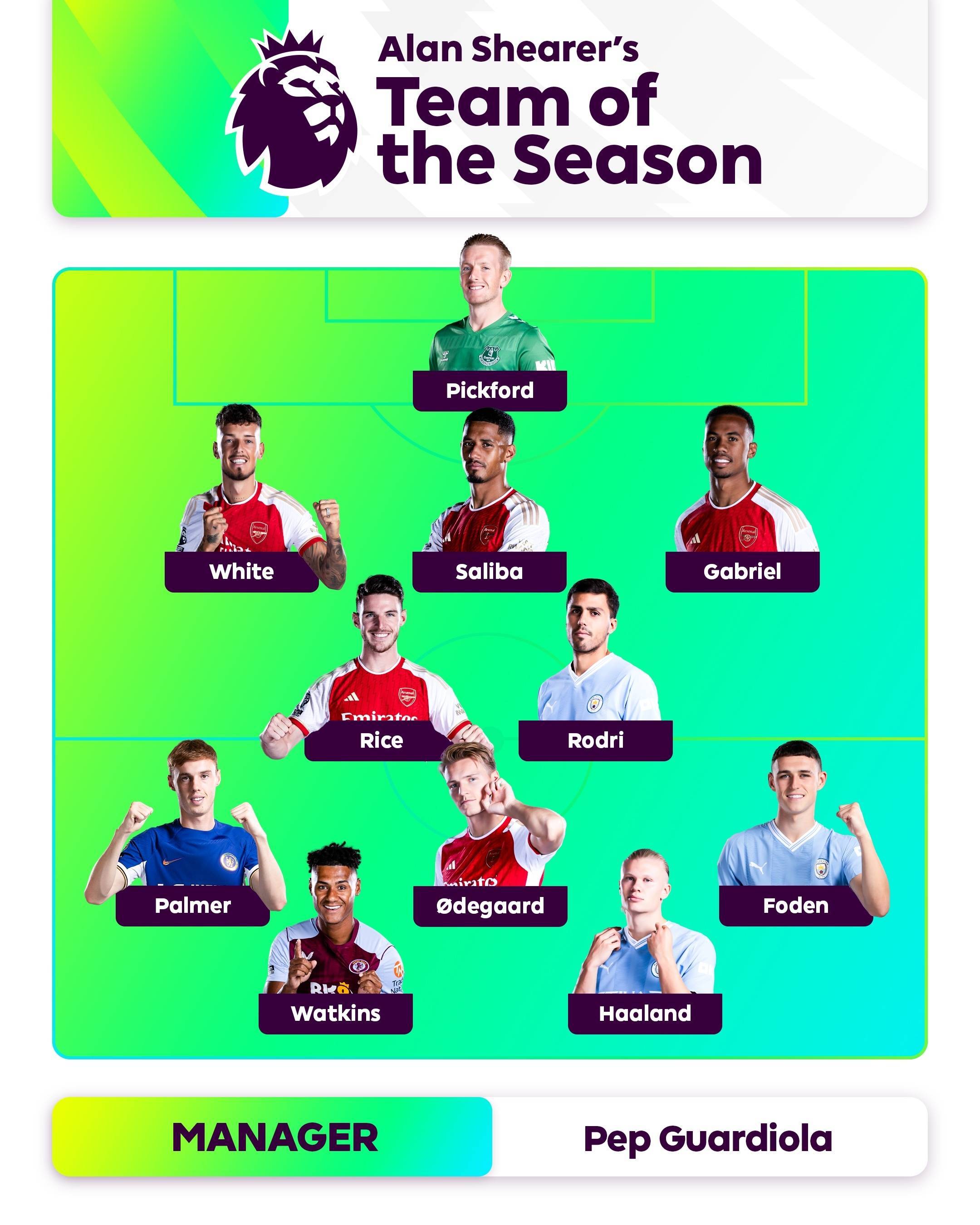 的整体发展 的整体发展