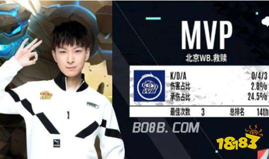 纵观上述因 纵观上述因