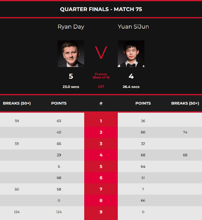 的每一次进 的每一次进